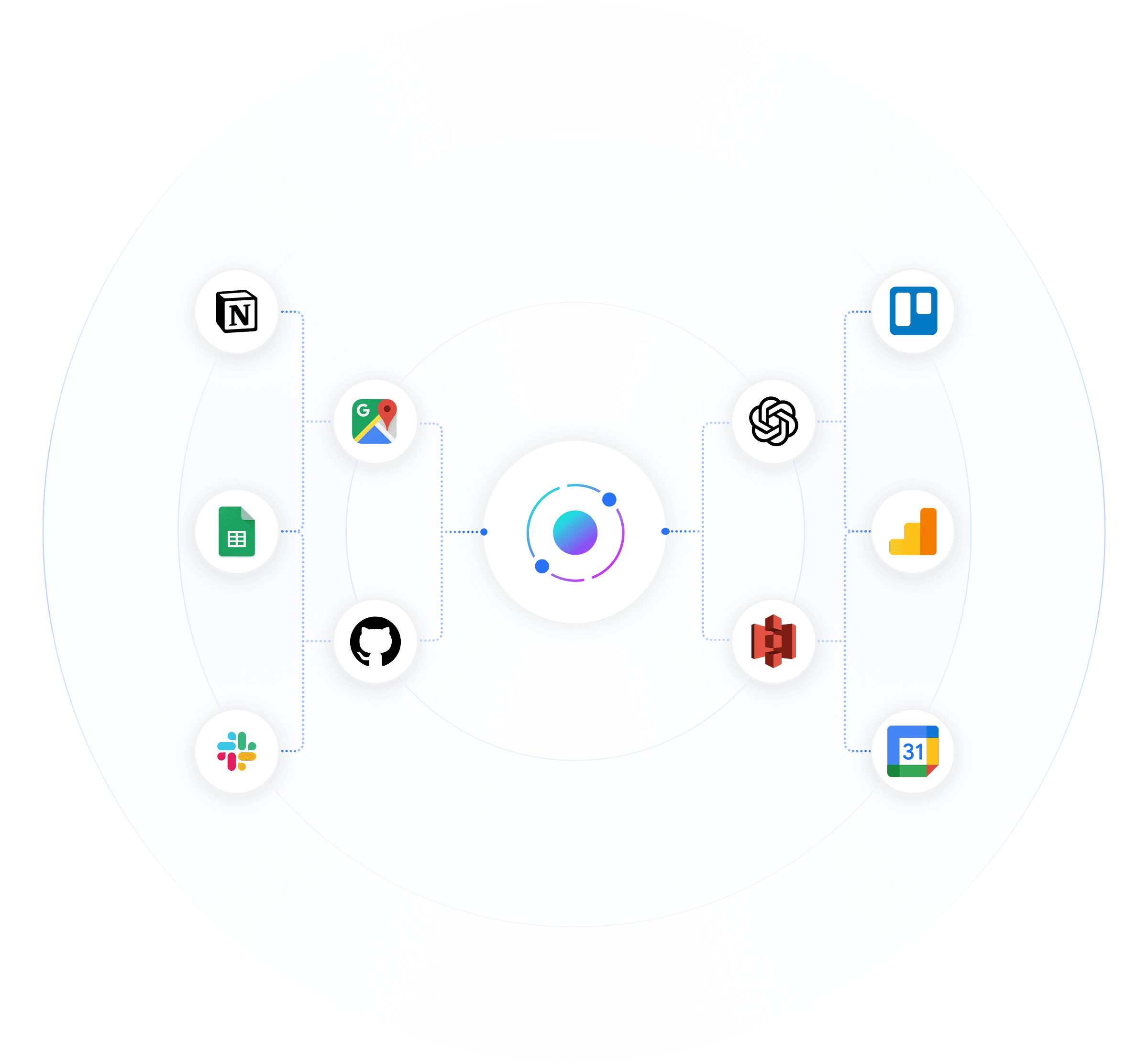 Ecossistema de integração com apps conectados