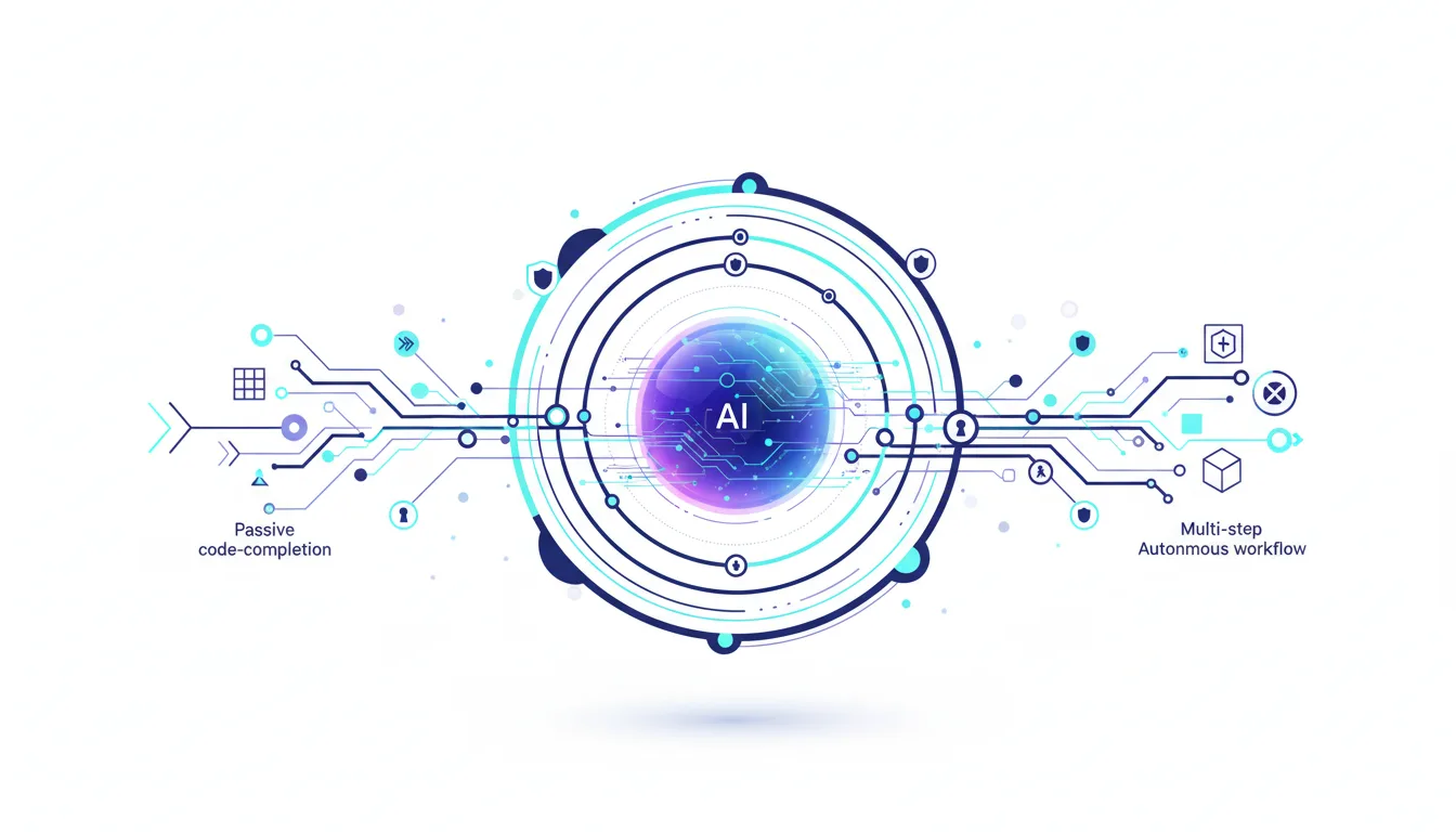 Abstract visualization of AI evolution from passive code-completion to multi-step autonomous workflows with a central AI sphere.