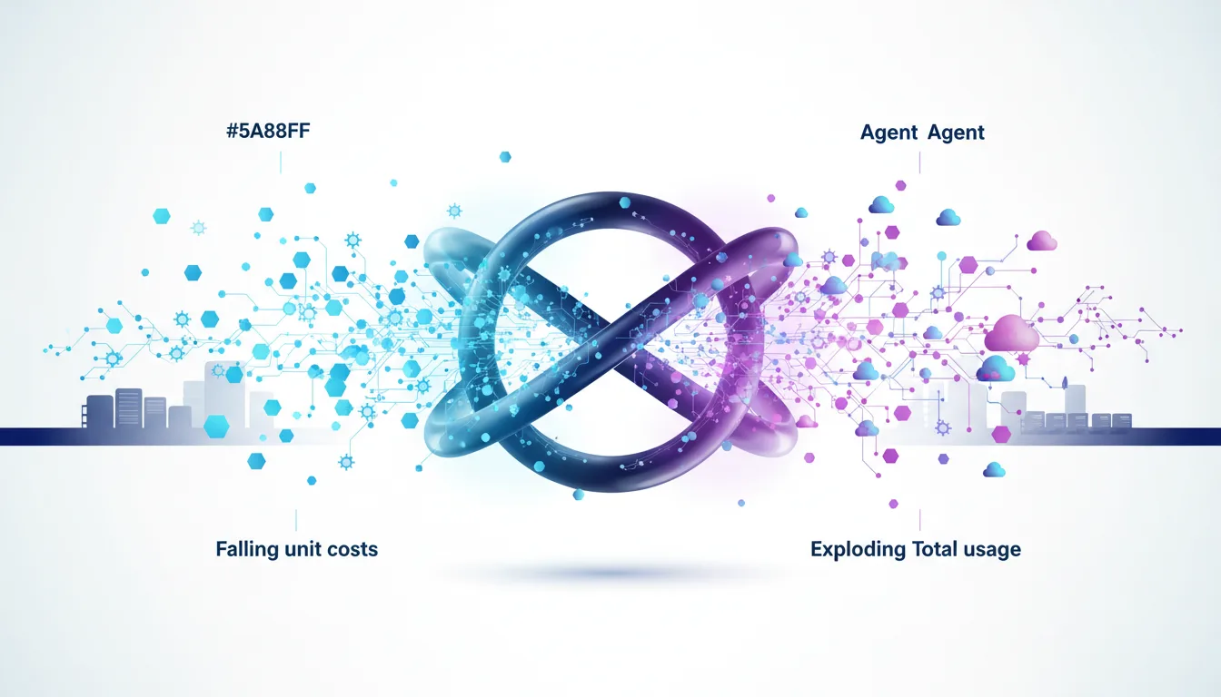 Abstract visualization of AI token economics showing falling unit costs on the left and exploding total usage on the right, linked by a central intertwined loop.
